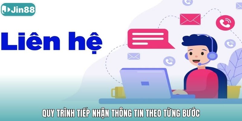 Quy trình tiếp nhận thông tin theo từng bước